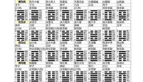 易經沖|六爻基礎知識系列教程——六爻裝卦法